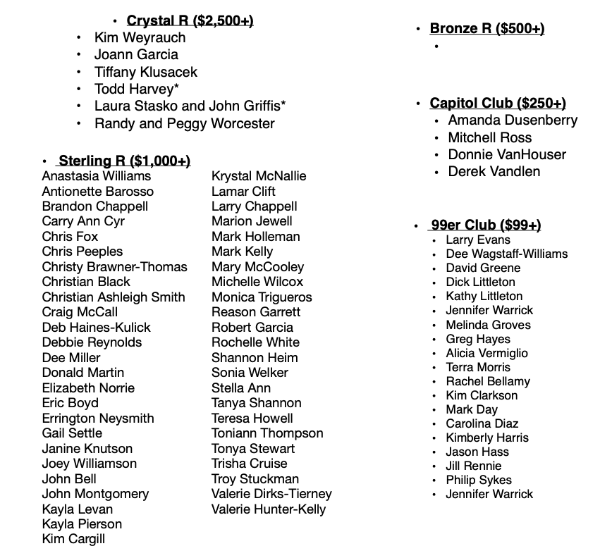 Major Investors 2022 - Clarksville Association Of Realtors